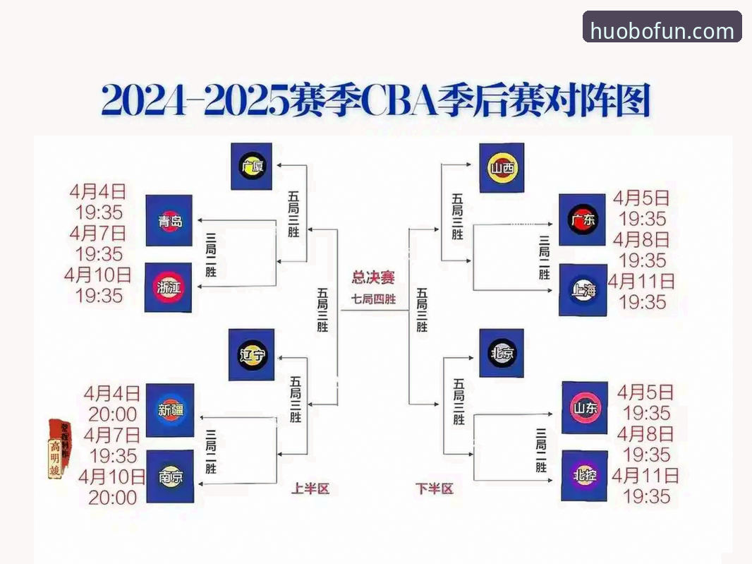 CBA季后赛浙江加时逆转宁波，兰道夫33分统治全场详解